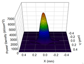 EMFC beam analysis 3D